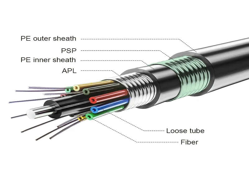 Outdoor Loose Sleeve Layer Stranded Reinforced Armored Optical Cable （GYTA53）