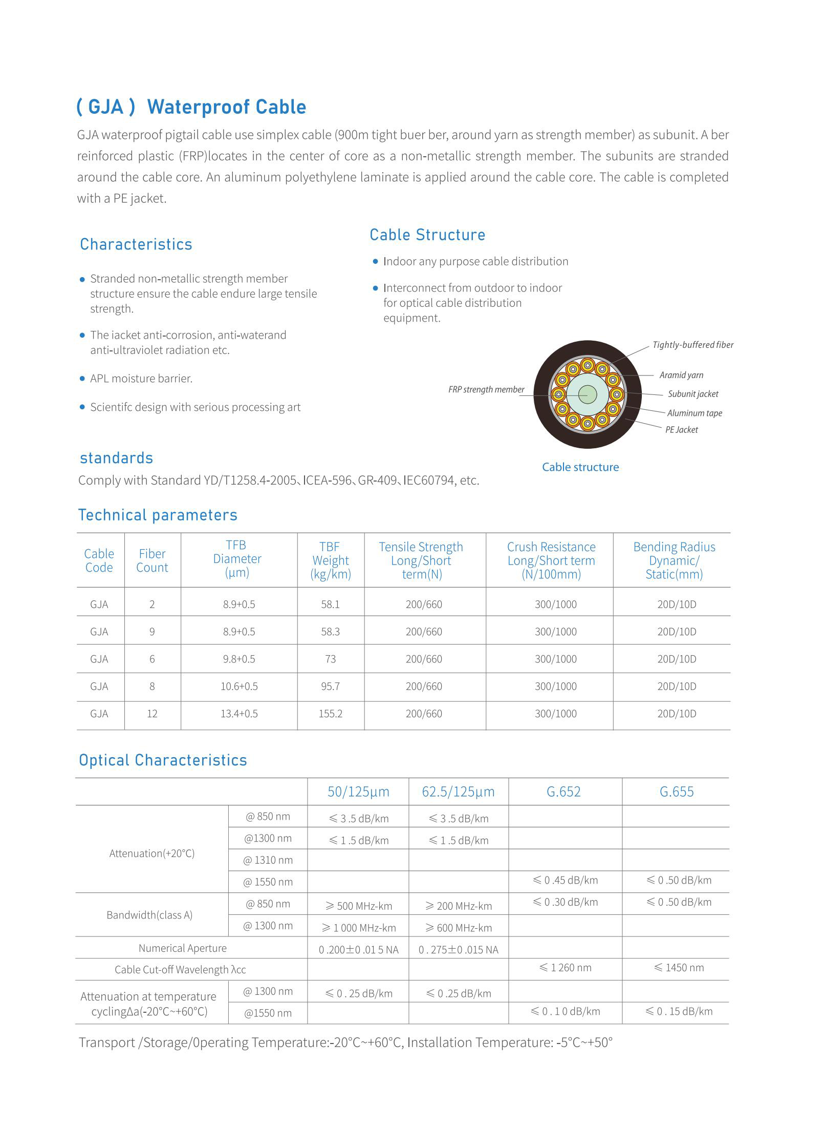 Indoor GJA Waterproof Optical Fiber Cable(图1)
