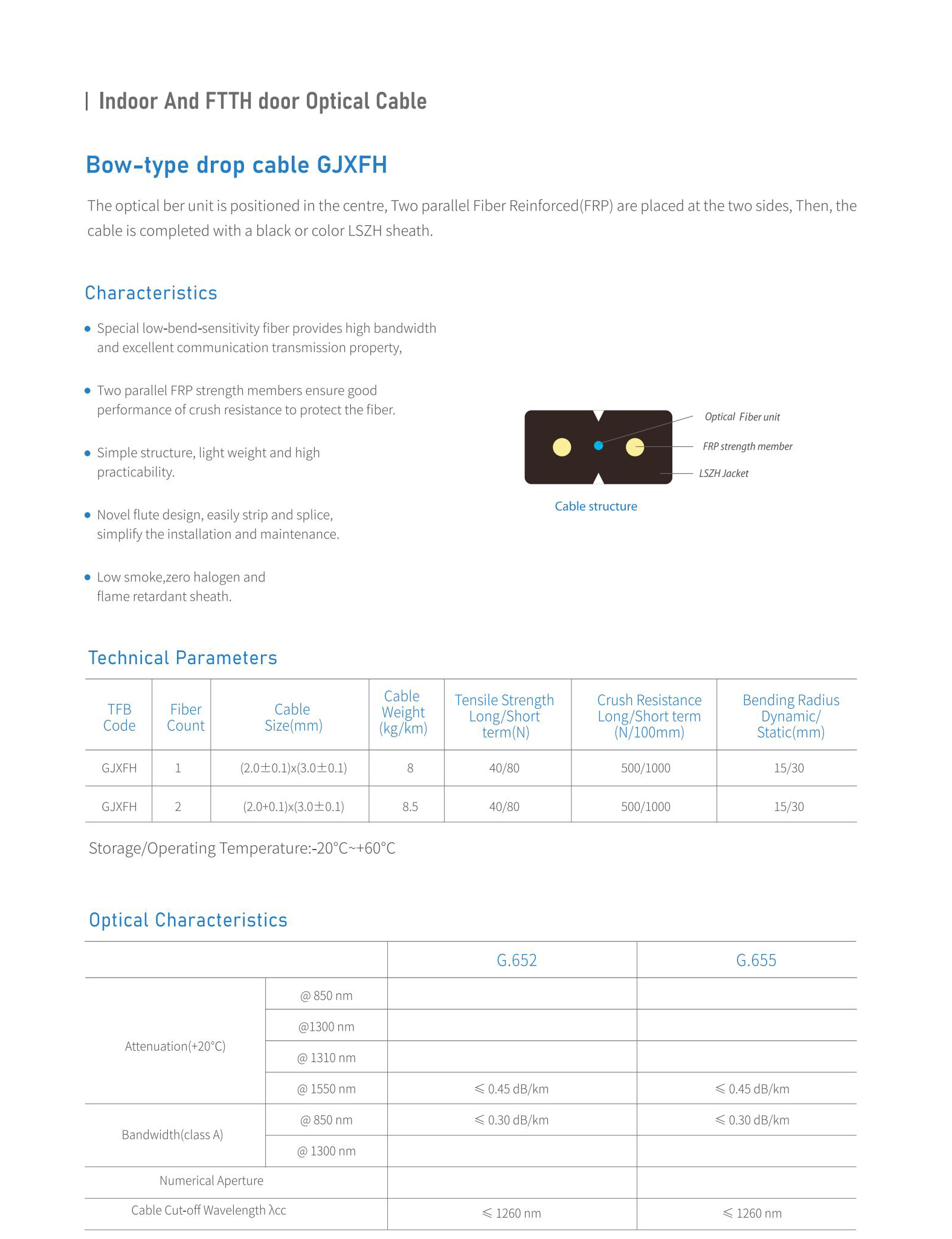 Indoor GJXFH LSZH Sheath Fiber Optic Drop Cable(图1)